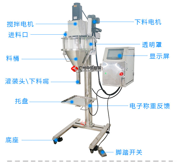 粉劑灌裝機(jī)結(jié)構(gòu)